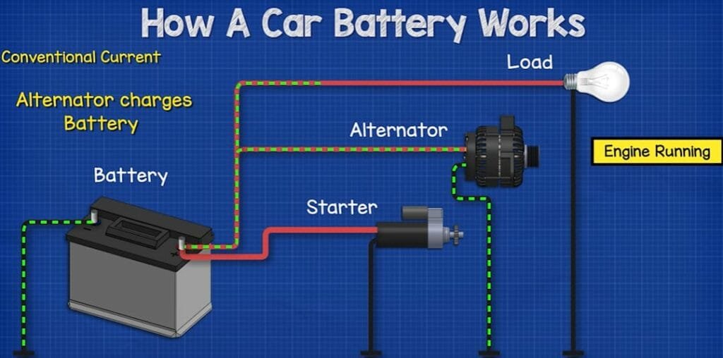 Learn About Your Battery in Order to Fix Your Car’s Electrics