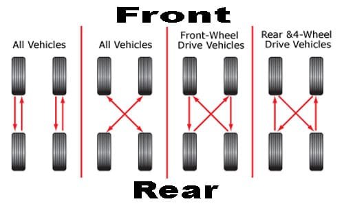 How often should I rotate my tires?